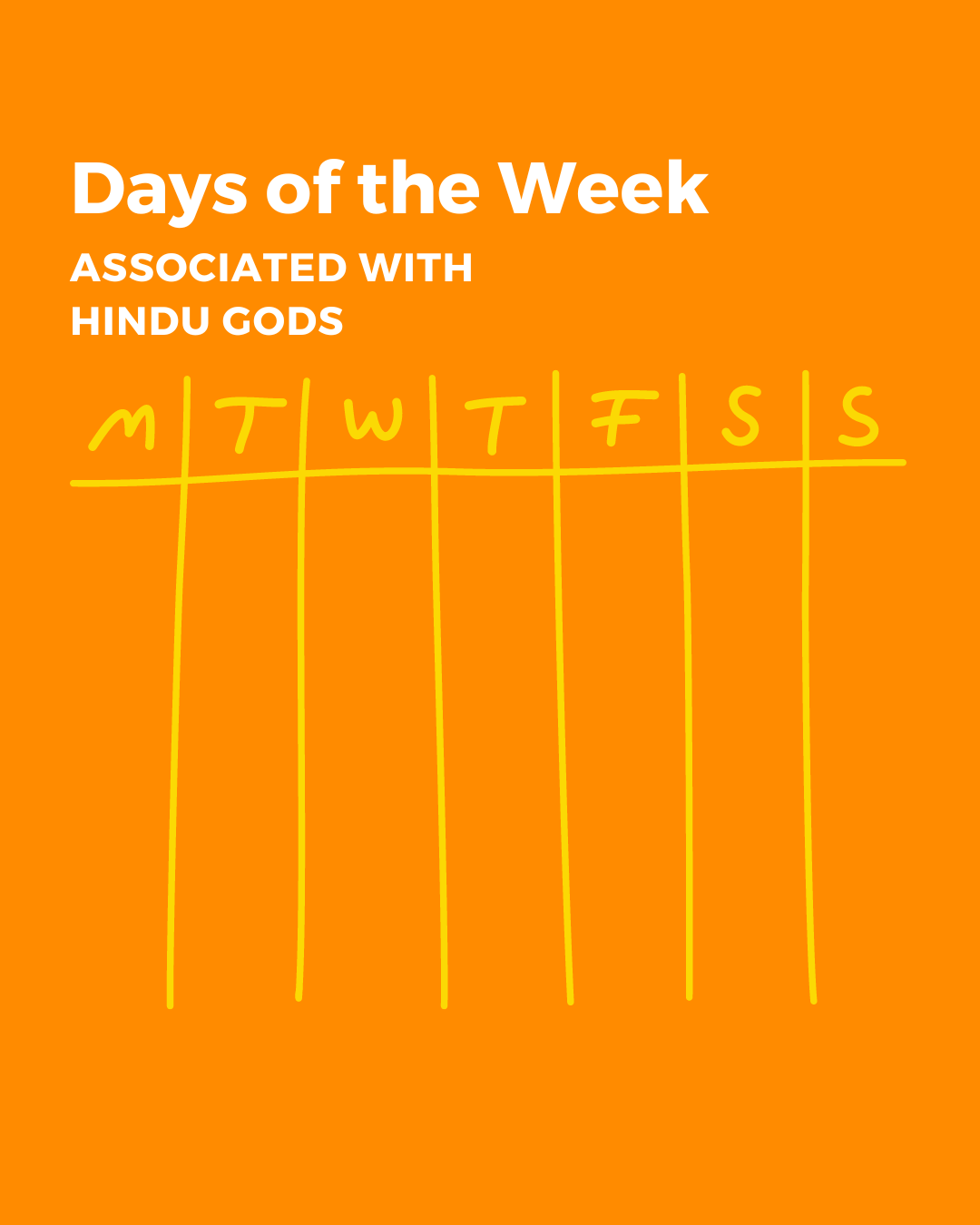 Days of the Week Associated with Hindu Gods